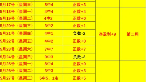 戴伟浚回归指南：助中国队技术积分飙升秘籍